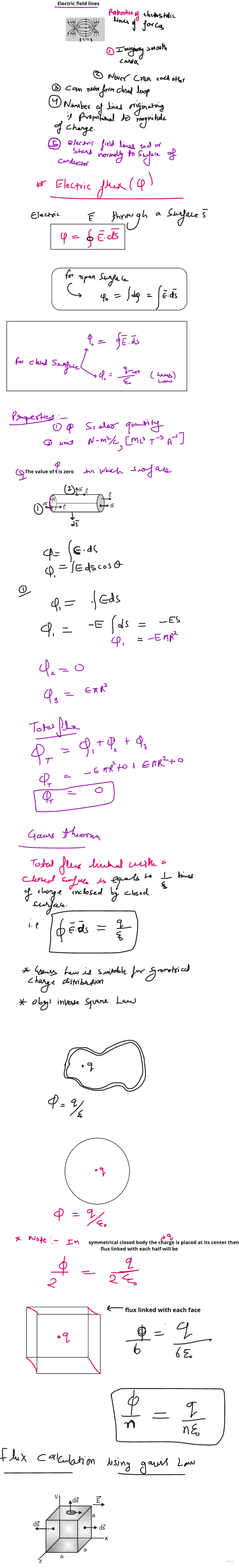 ǎElectric field electric flux and gauss theorem