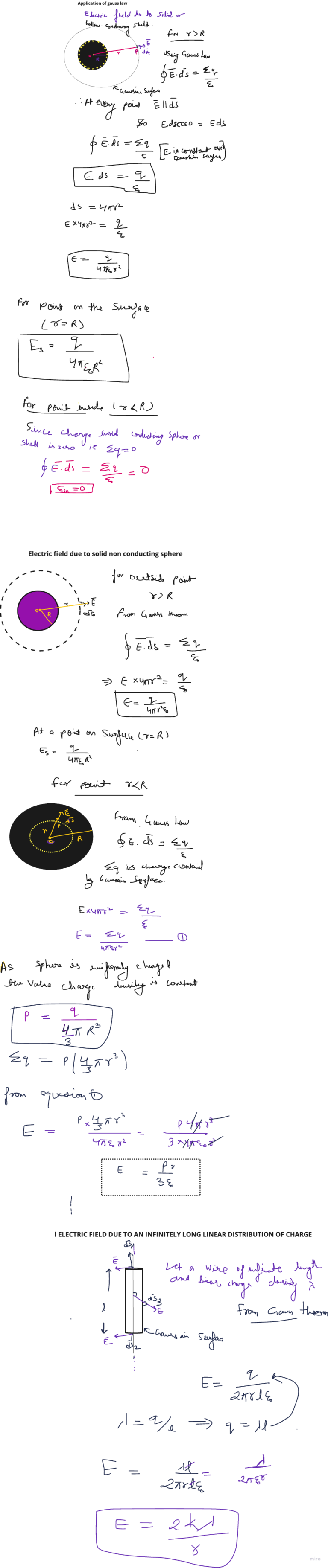 Applications of Gauss law