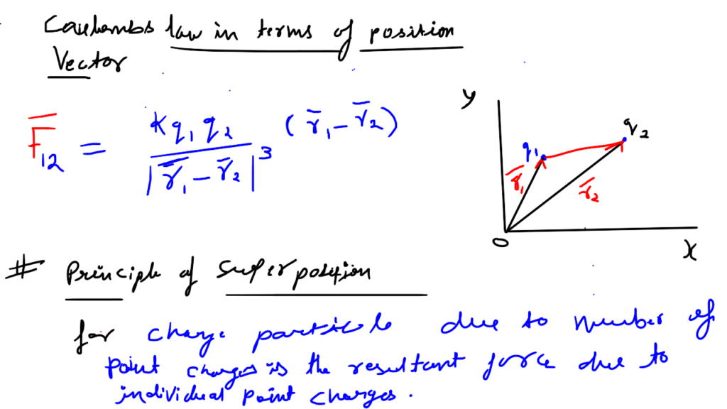Coulomb's law in terms of position vector