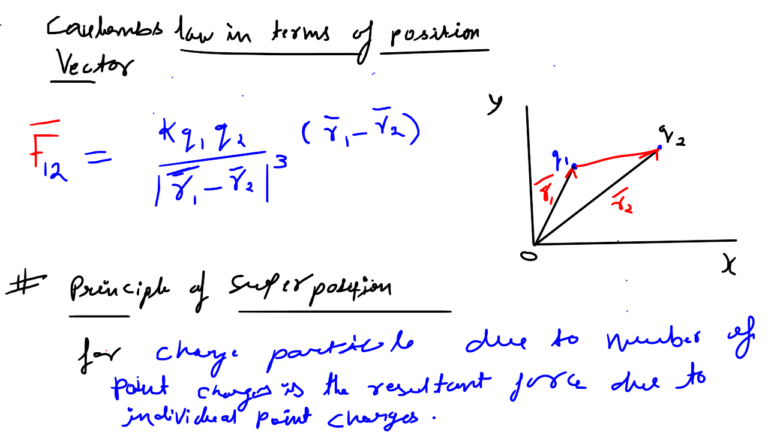 Coulomb's law