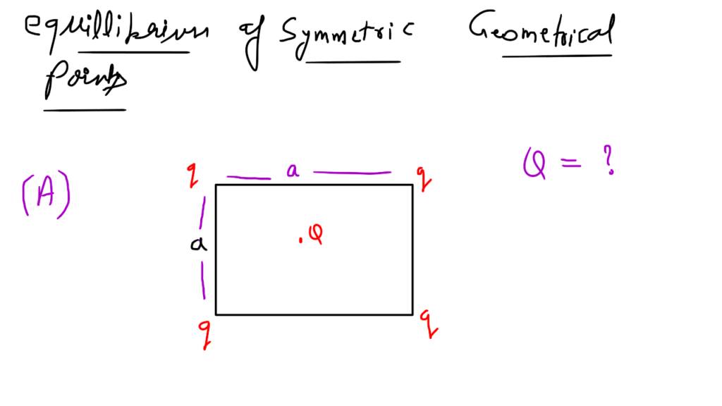 equilibrium of symmetrical geometrical points