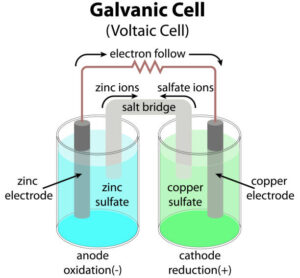 electrochemical (galvanic cell) diagram