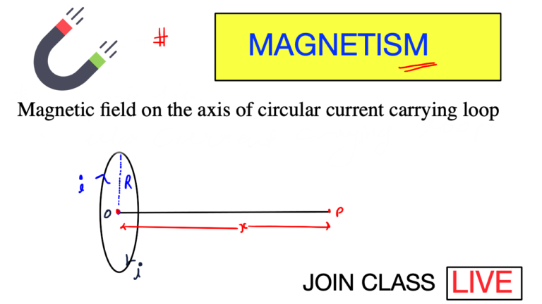 Magnetic field on the axis of circular current carrying loop