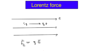 Lorentz force