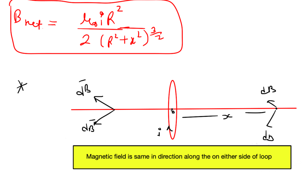 Magnetic field on the axis of circular current carrying loop